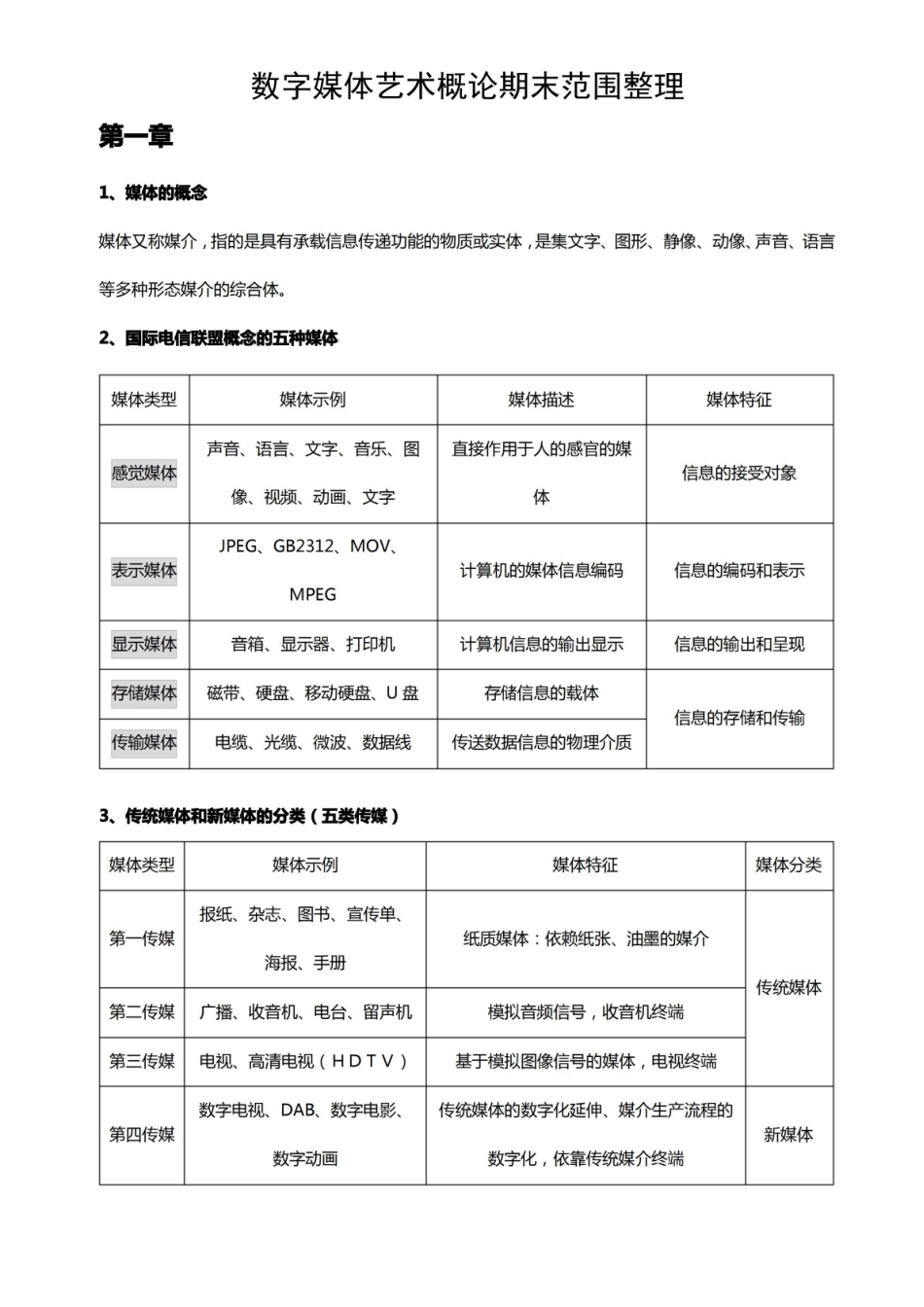 数字媒体艺术概论期末范围整理.pdf_第1页