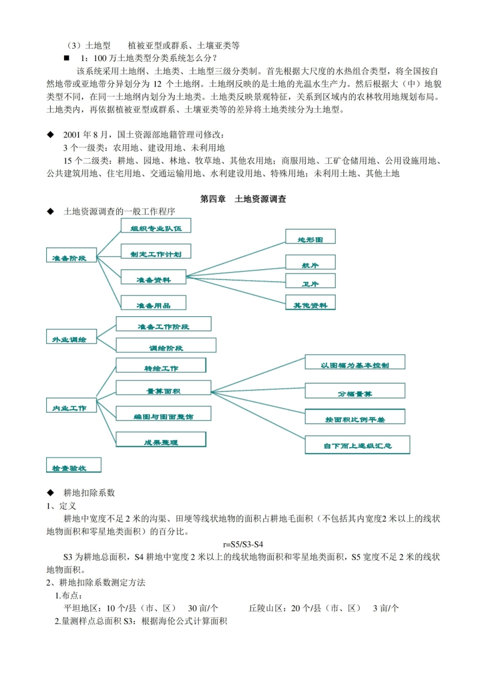 土地资源学复习资料..pdf_第3页