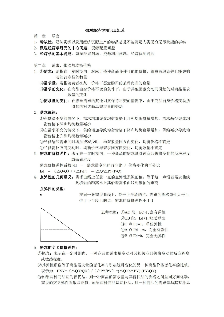 微观经济学重点整理(附图)1.pdf_第1页