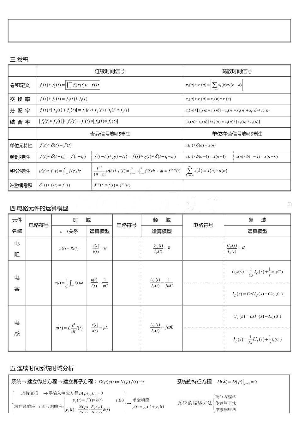 信号与系统总结.pdf_第3页