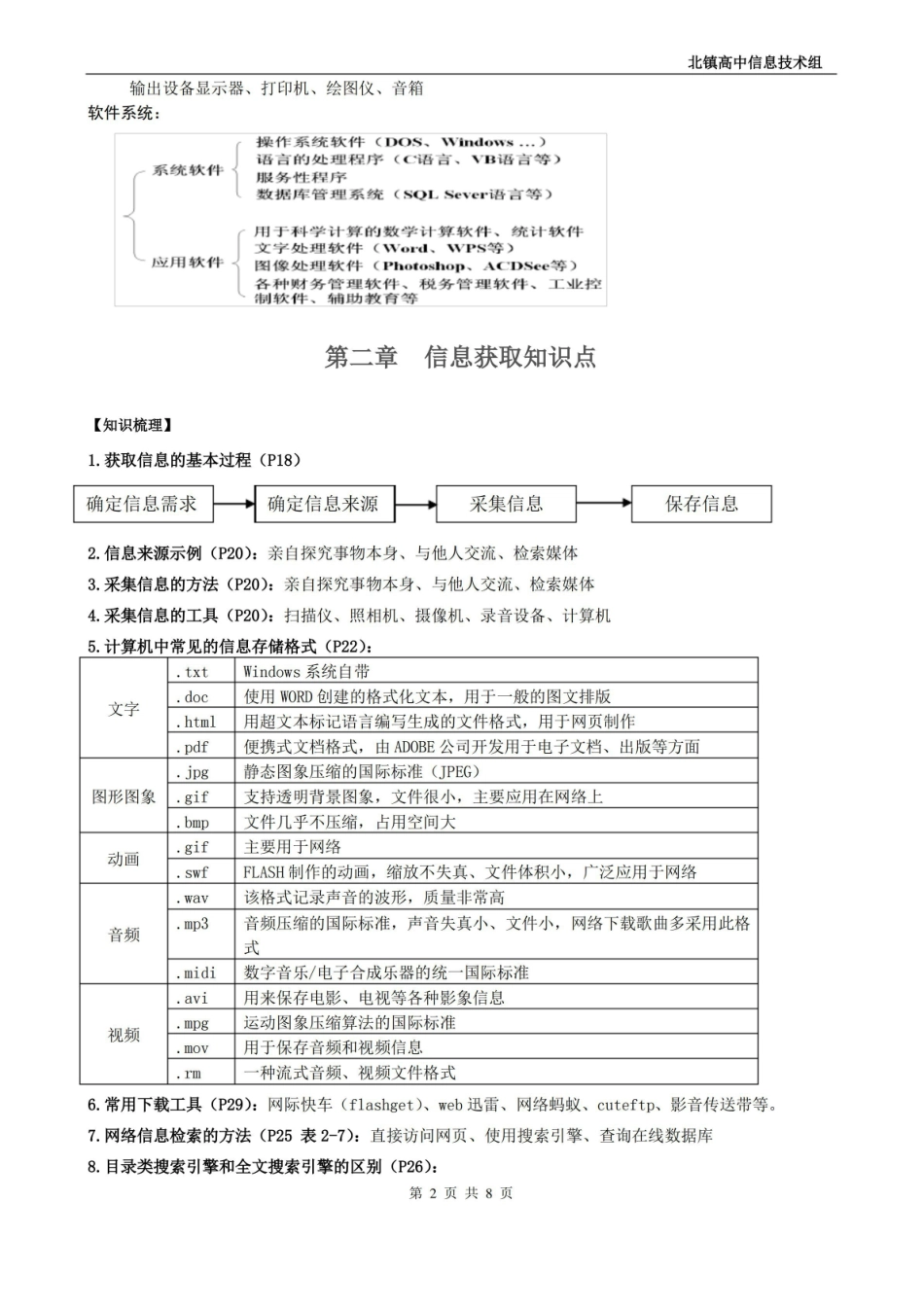 信息技术基础知识点汇总.pdf_第2页