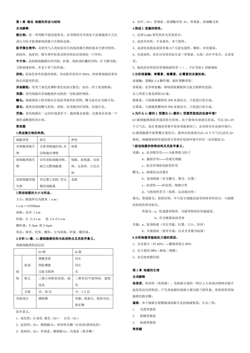医学微生物学复习要点、重点总结.pdf_第1页