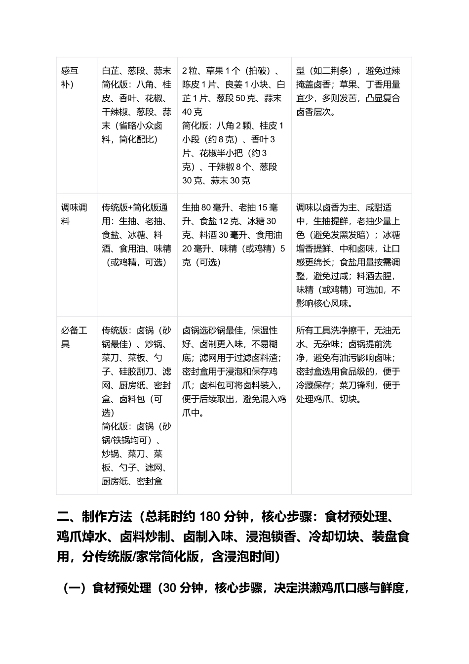 洪濑鸡爪:卤香浓郁的闽南特色小吃制作指南 (1).docx_第2页