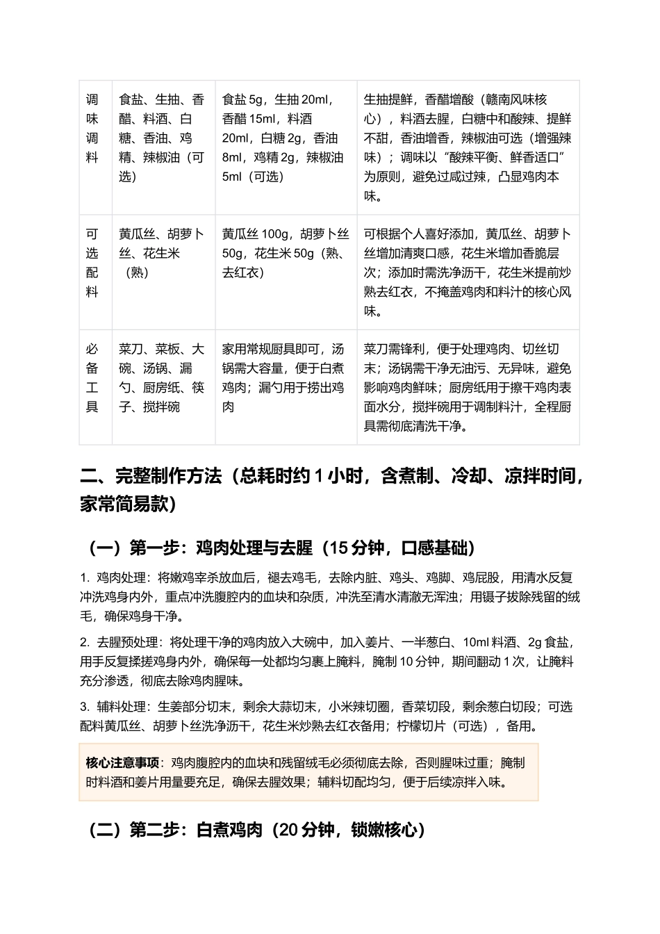 流浪鸡：鲜嫩爽口、酸辣开胃的江西赣南经典冷盘制作指南.docx_第2页