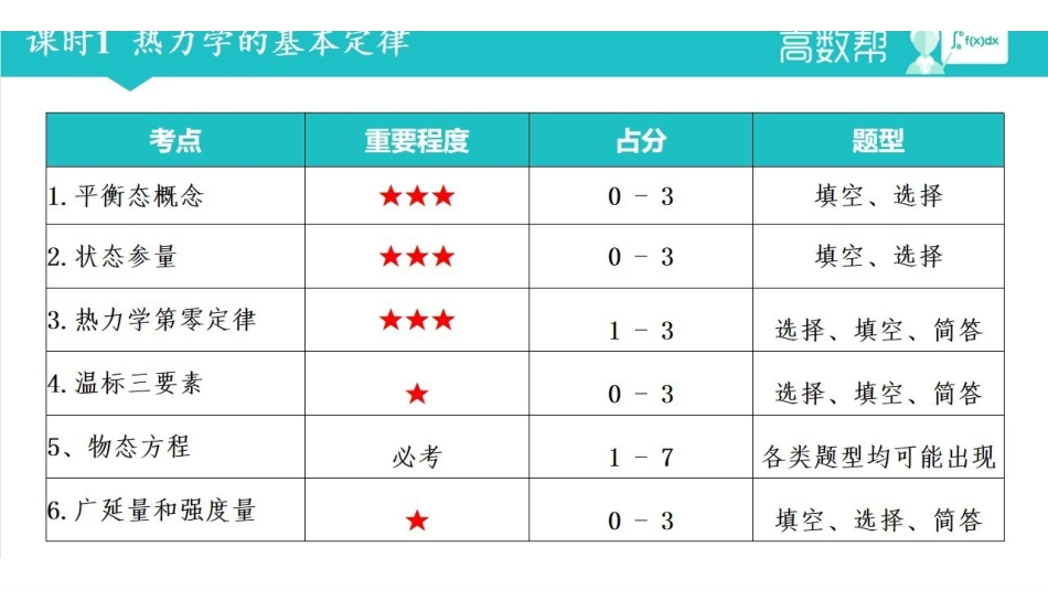 热力学与统计物理讲义.pdf_第2页