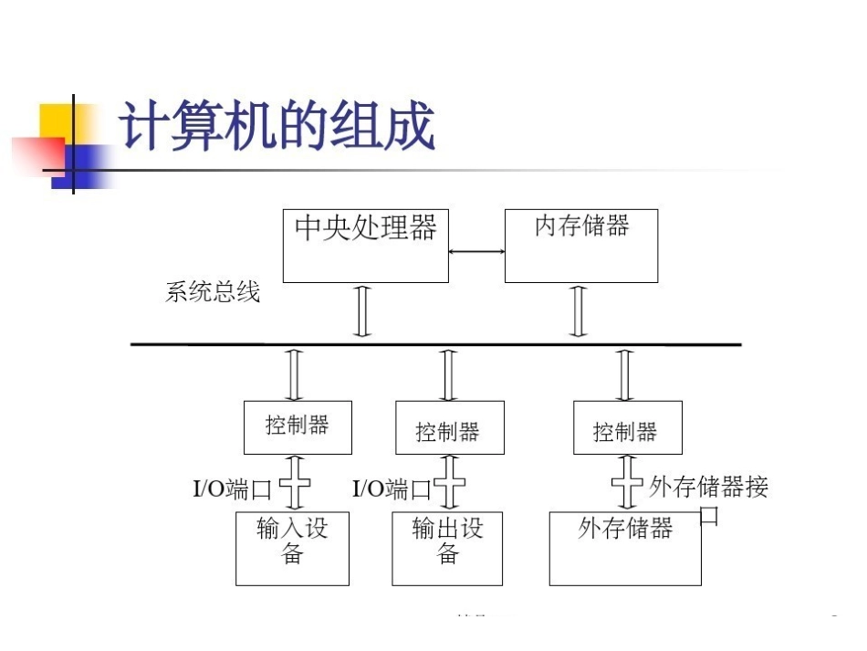 计算机组成原理 ppt.pdf_第3页