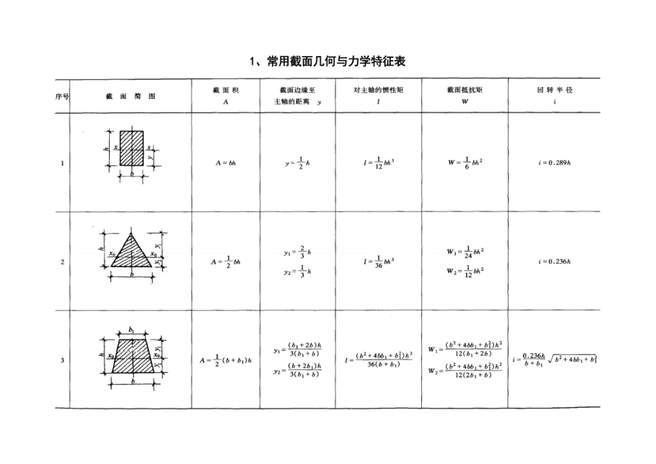 结构力学静力公式汇总.pdf_第3页