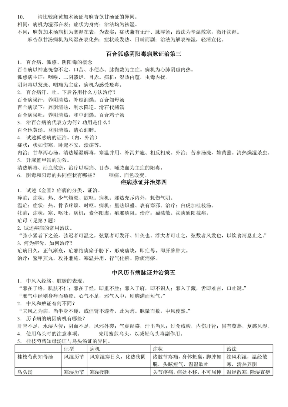 金匮要略复习思考题.pdf_第2页