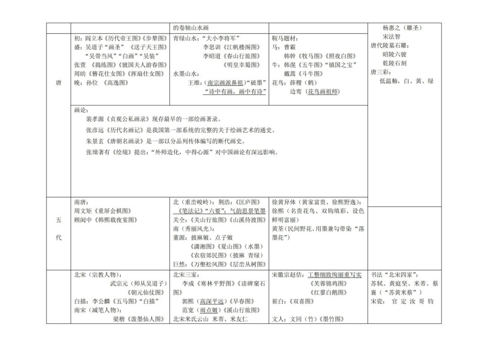 中国画论史知识点汇总.pdf_第2页