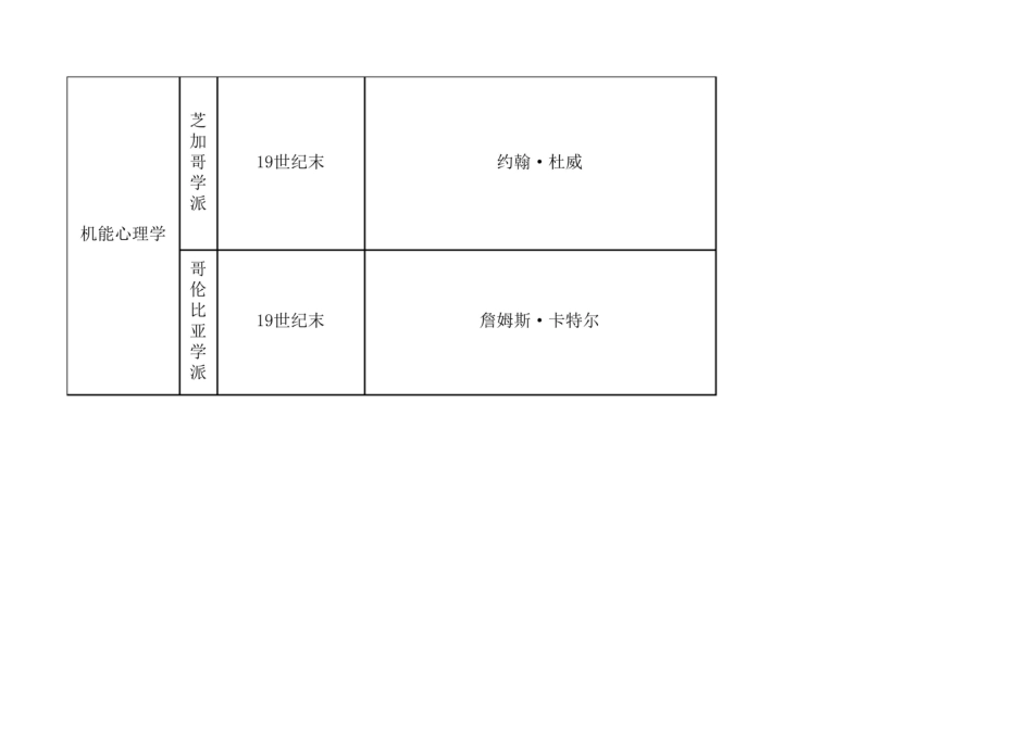 西方心理学史流派梳理.pdf_第2页