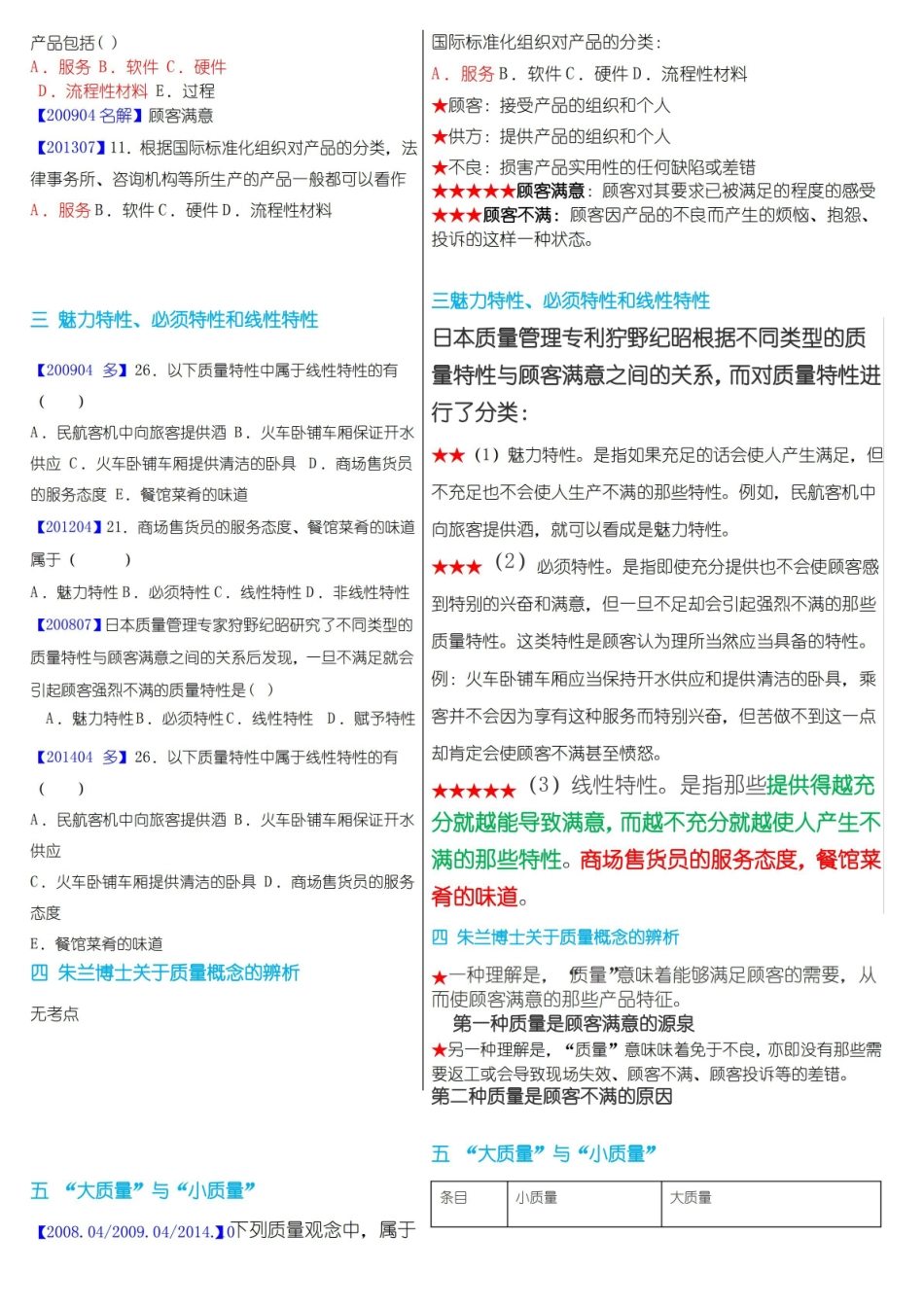 质量管理-必背知识点.pdf_第2页