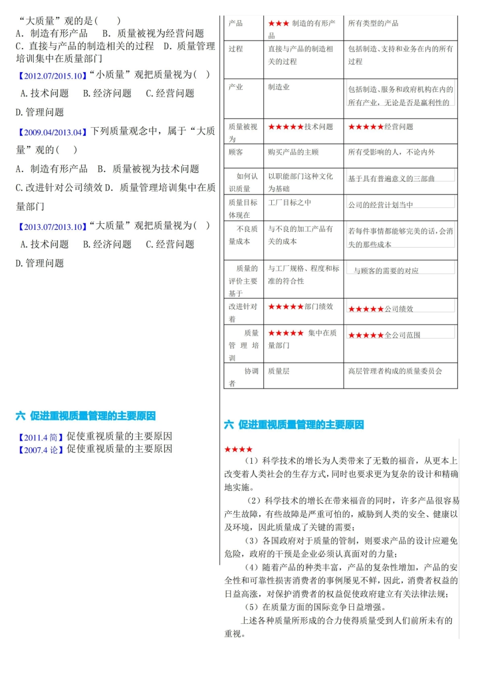 质量管理-必背知识点.pdf_第3页
