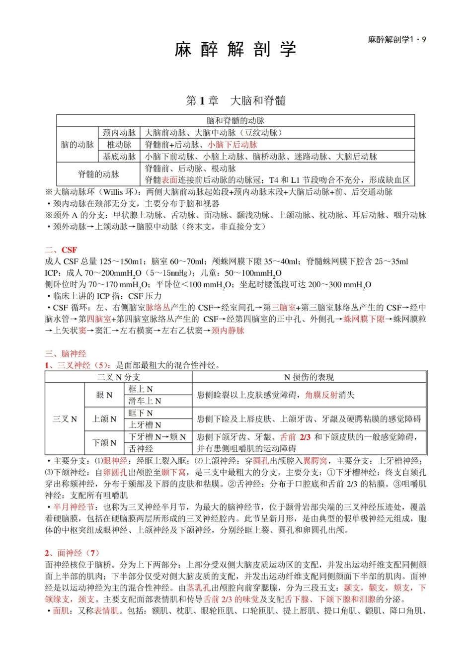麻醉解剖学考试重点.pdf_第1页