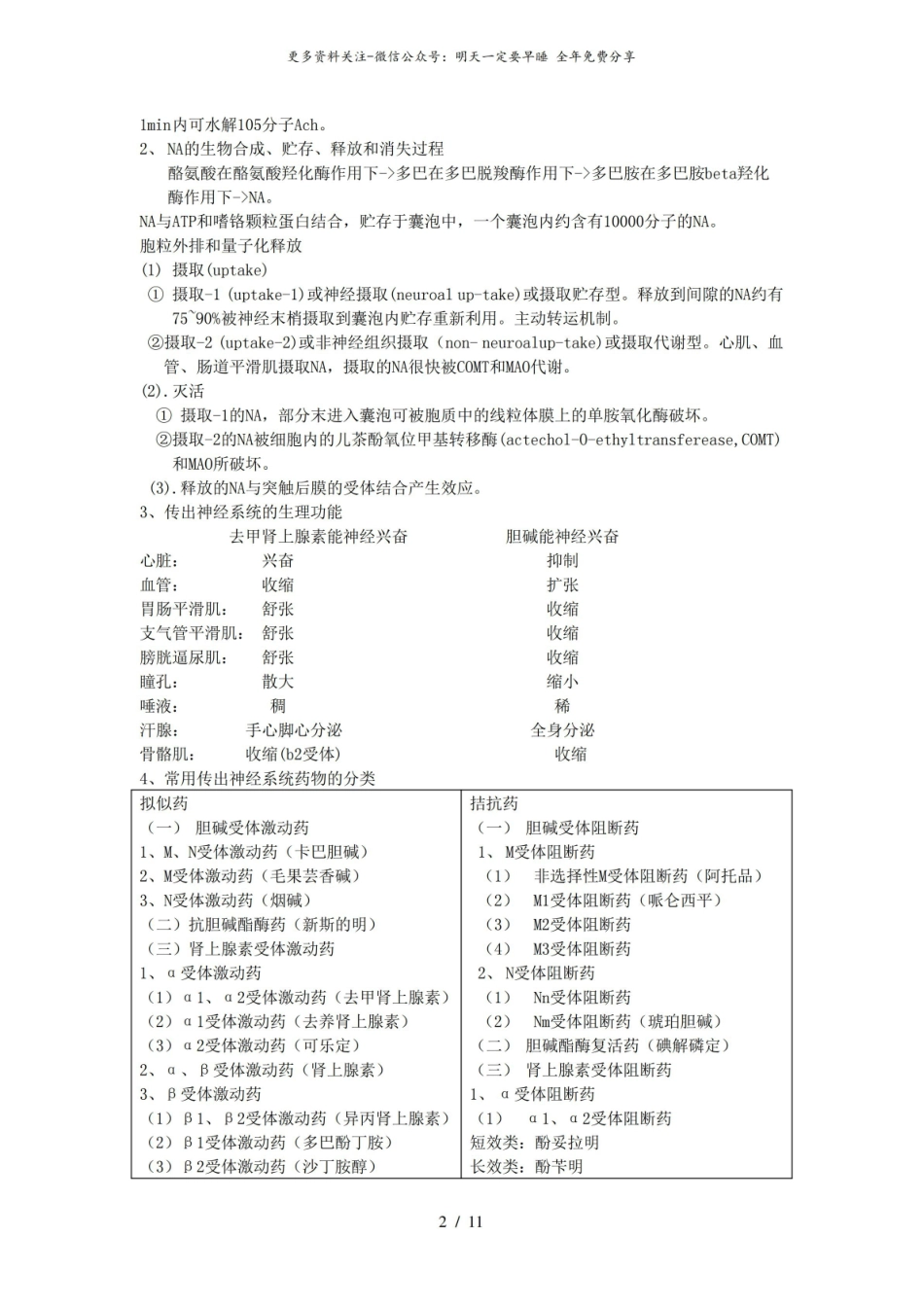 药理学复习资料1.pdf_第2页