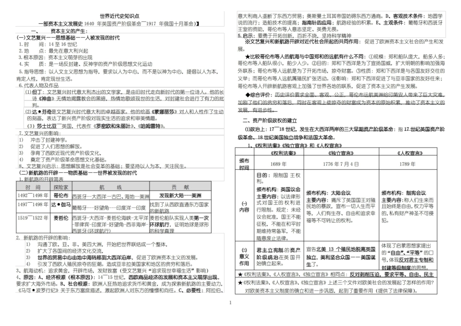 世界近代史知识点(整理).pdf_第1页