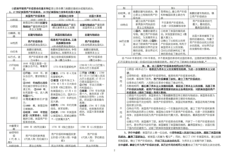 世界近代史知识点(整理).pdf_第2页