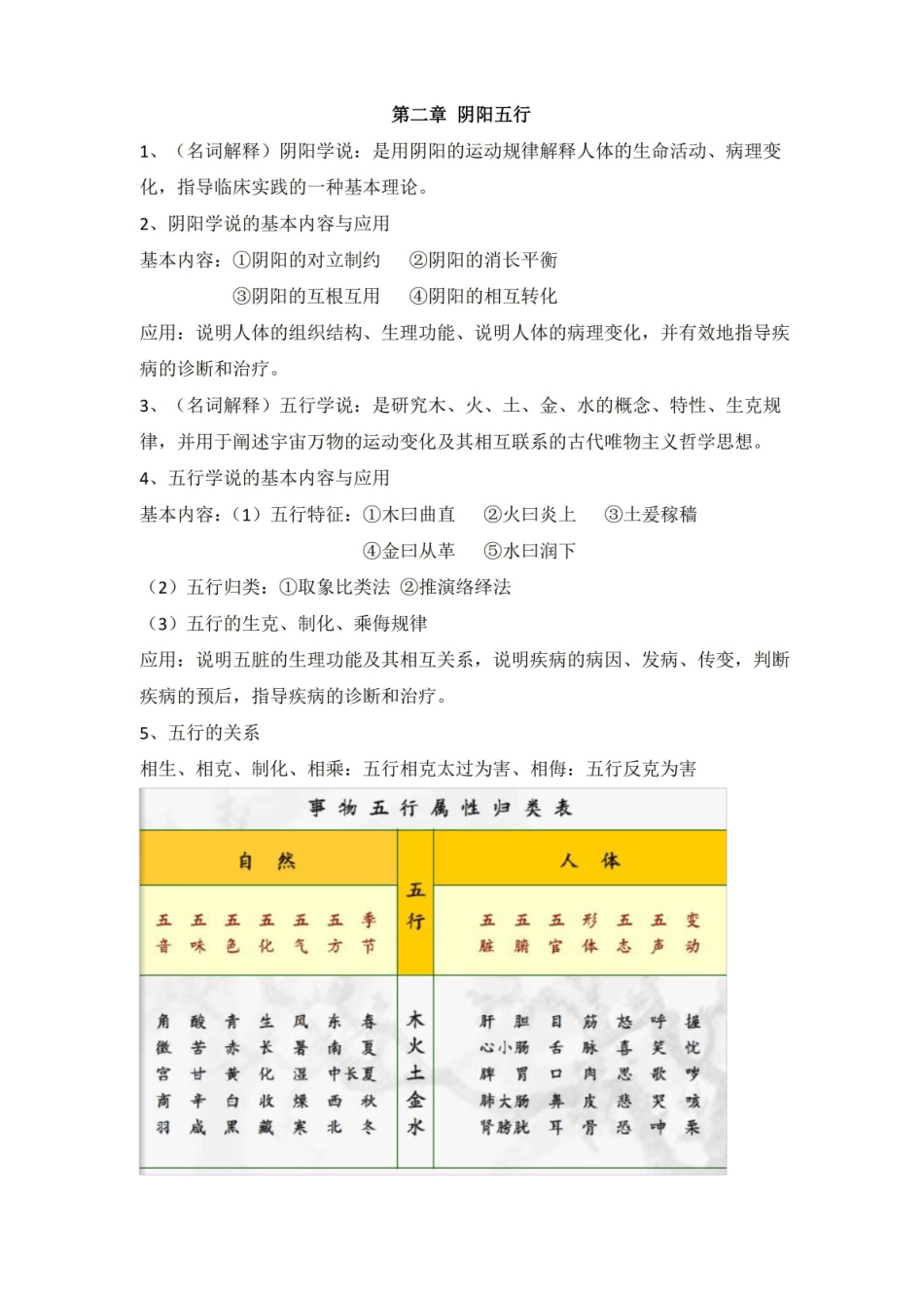 中医药概论总结汇总.pdf_第2页
