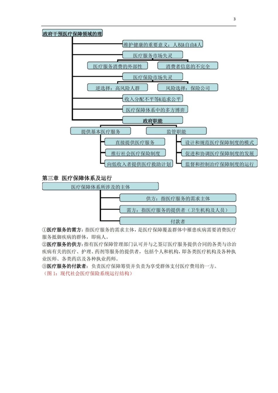 医疗保障学概念整理(考试福利).pdf_第3页