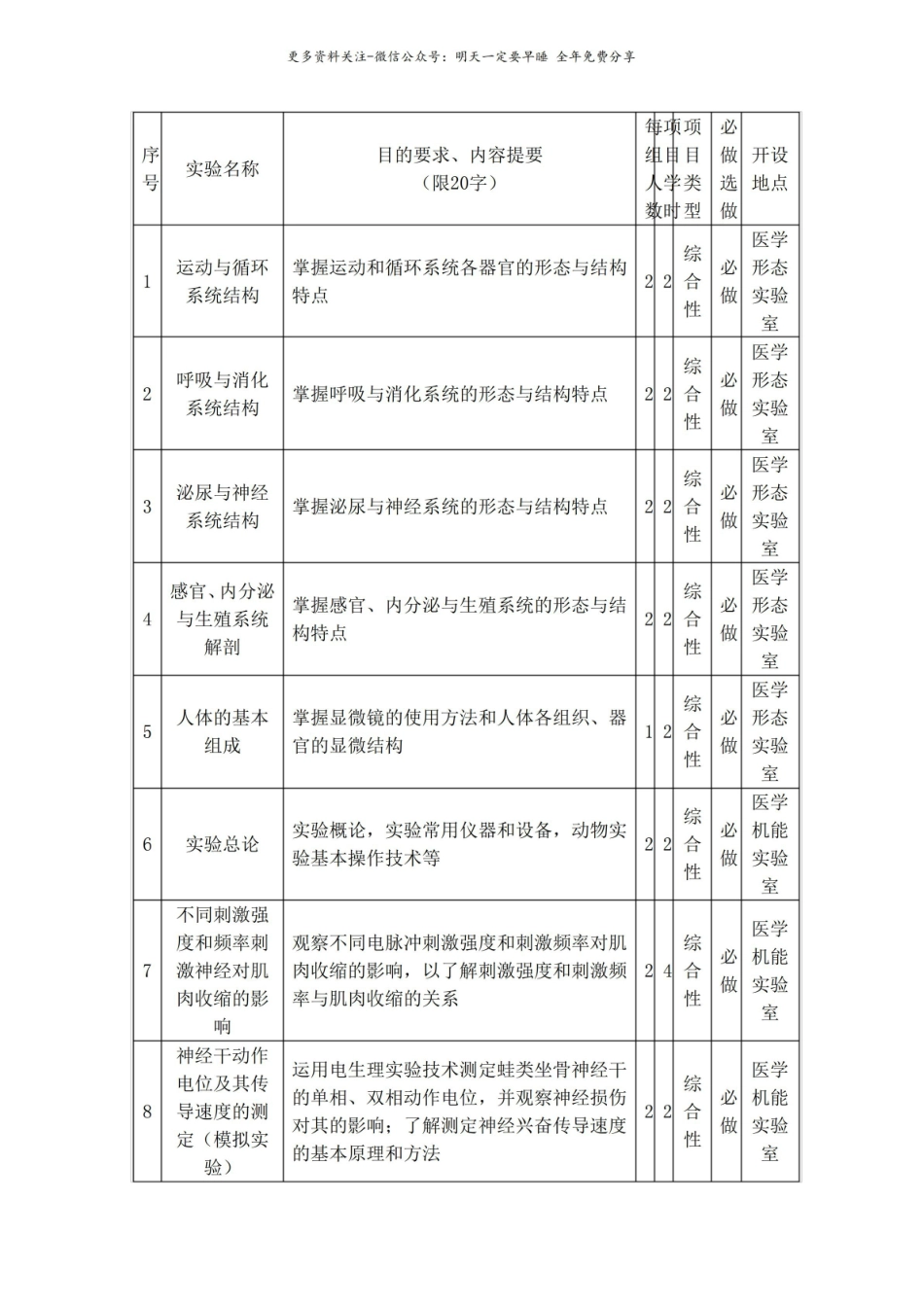 人体解剖生理学》实验教学大纲.pdf_第2页