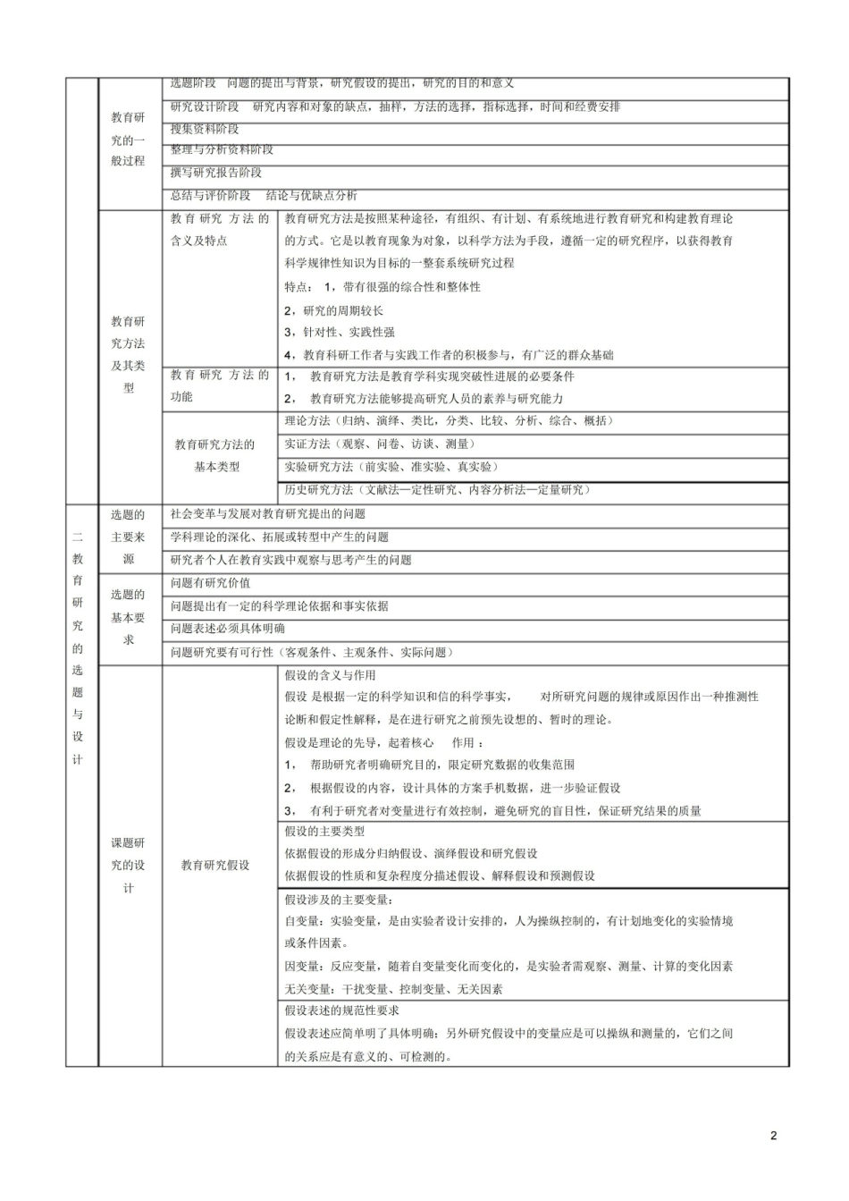 教育研究方法树图.pdf_第2页
