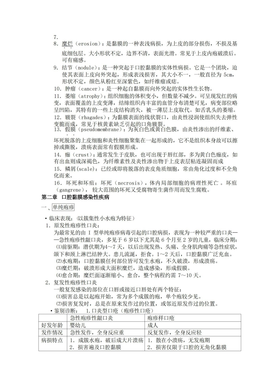 口腔粘膜病学重点总结.pdf_第2页