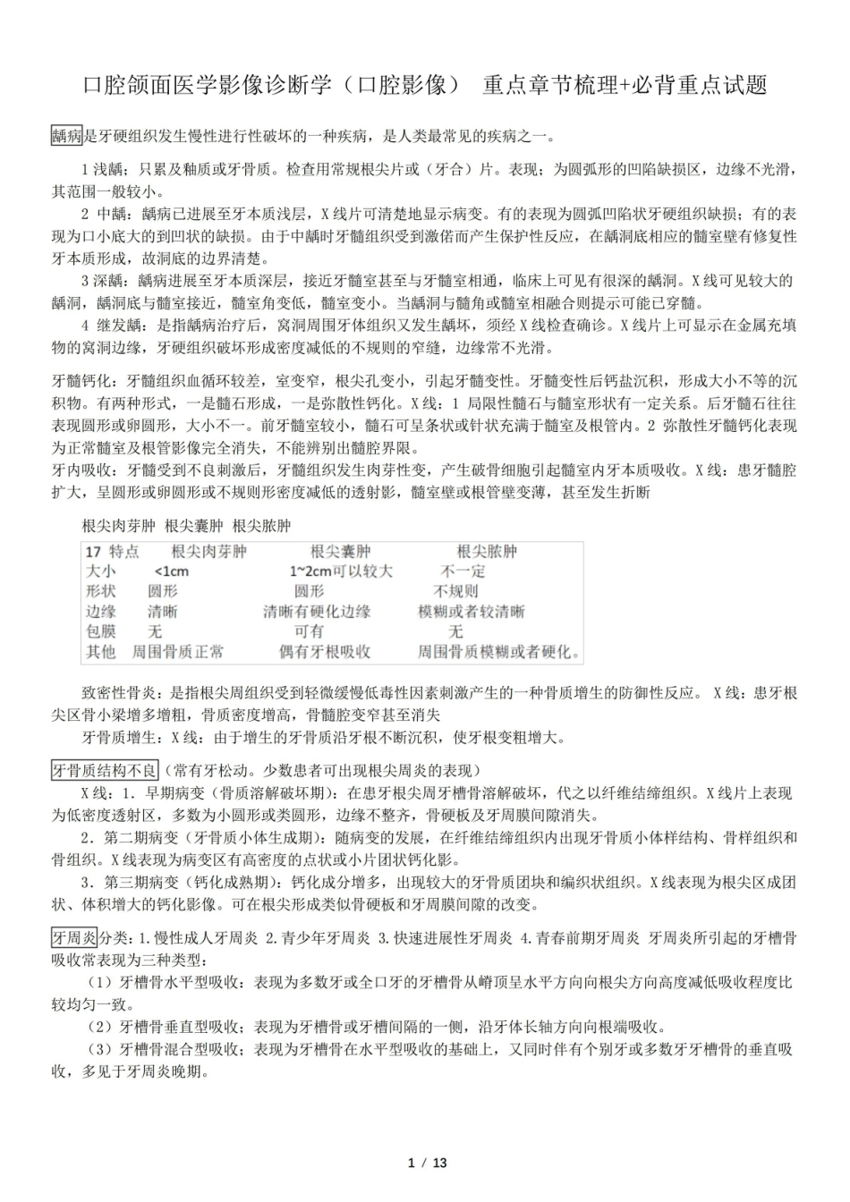 口腔颌面医学影像诊断学(口腔影像) 章节重点梳理+必背重点试题.pdf_第1页