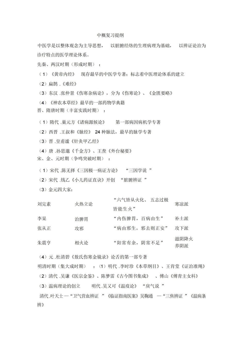 中医学概论重点.pdf_第1页