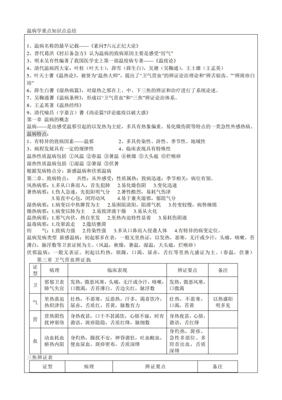温病学重点知识点总结.pdf_第1页