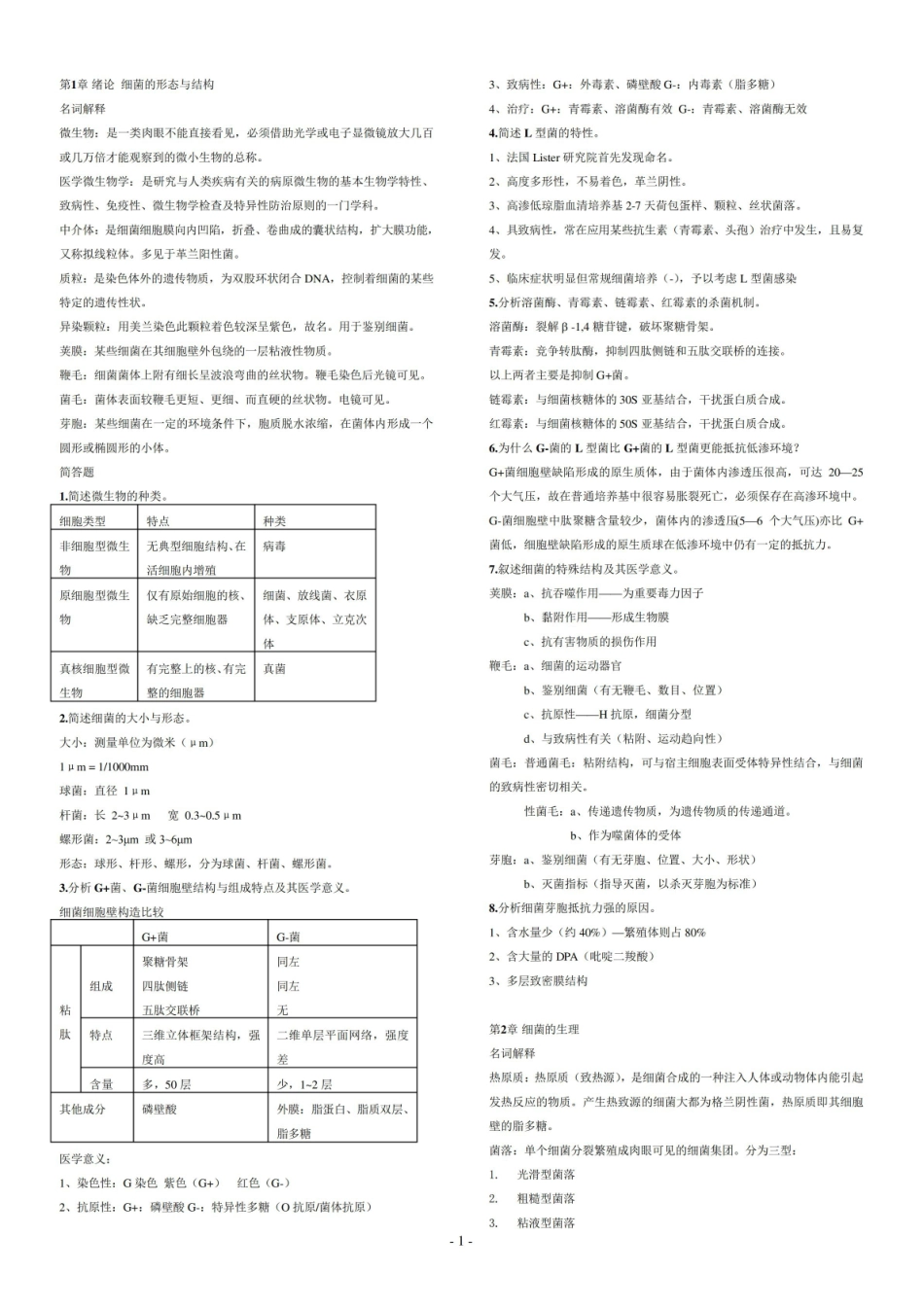 微生物学与寄生虫学复习要点、重点总结.pdf_第1页