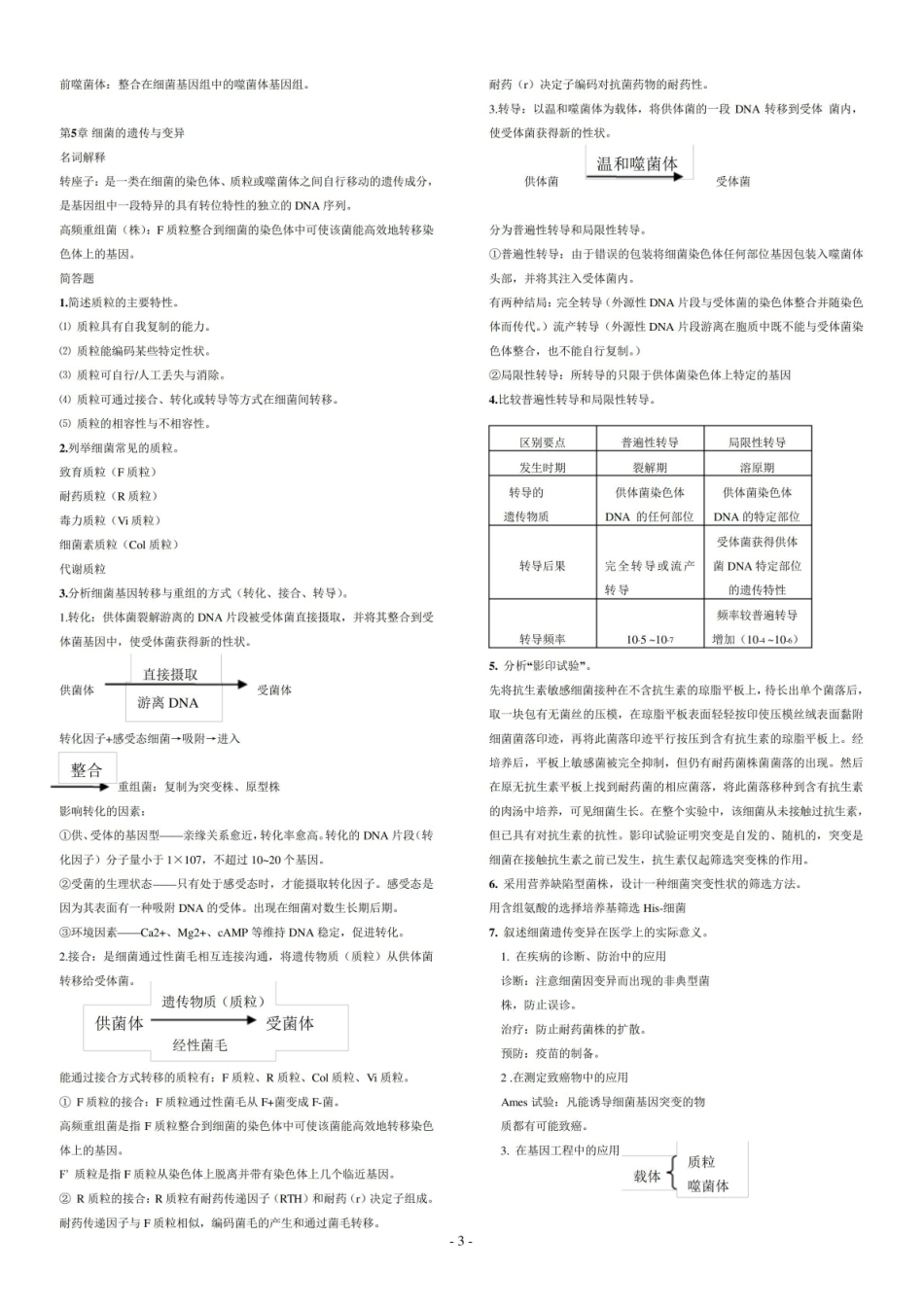 微生物学与寄生虫学复习要点、重点总结.pdf_第3页