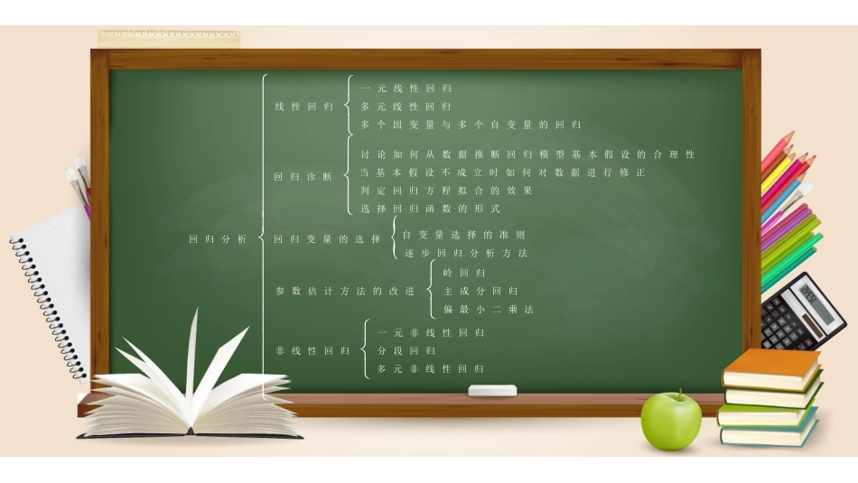 应用回归分析 电子课件.pdf_第3页