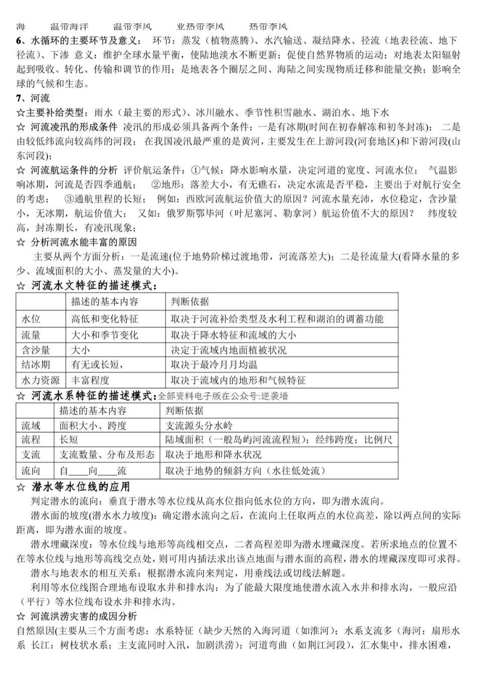 吐血整理搜集地理高考应考最后知识点总结.pdf_第3页