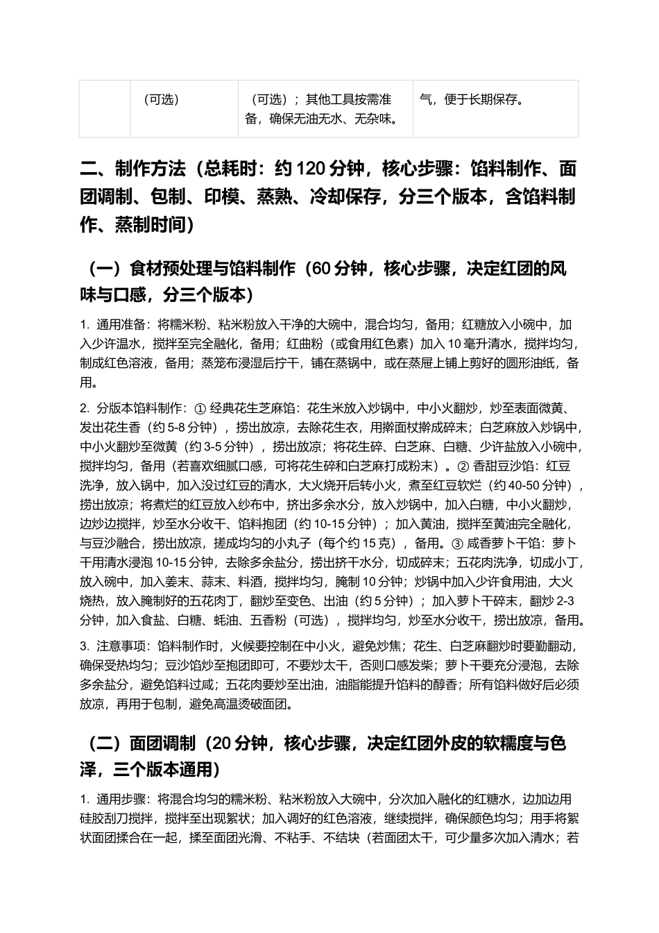 红团：软糯香甜、寓意吉祥的闽南传统民俗小吃制作指南.docx_第3页