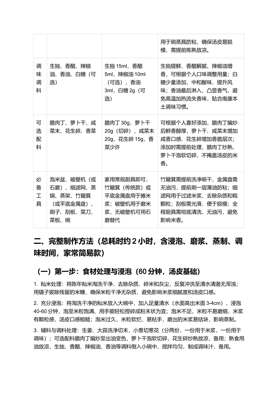 南康汤皮：薄韧爽滑、米香浓郁的江西赣南经典小吃制作指南.docx_第2页