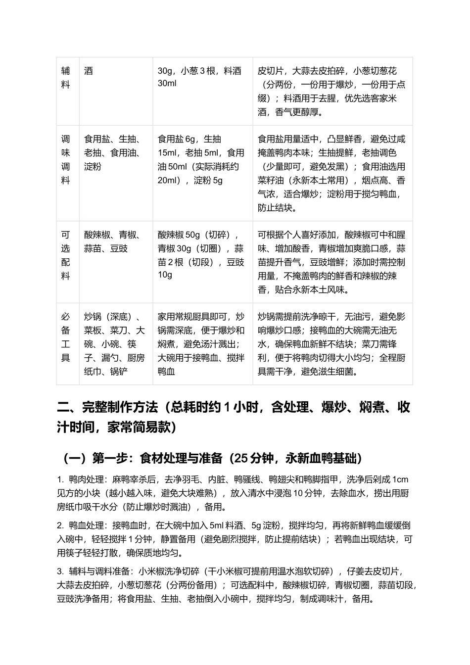 永新血鸭：辣香入骨、鲜醇入味的江西吉安永新经典客家菜品制作指南.docx_第2页