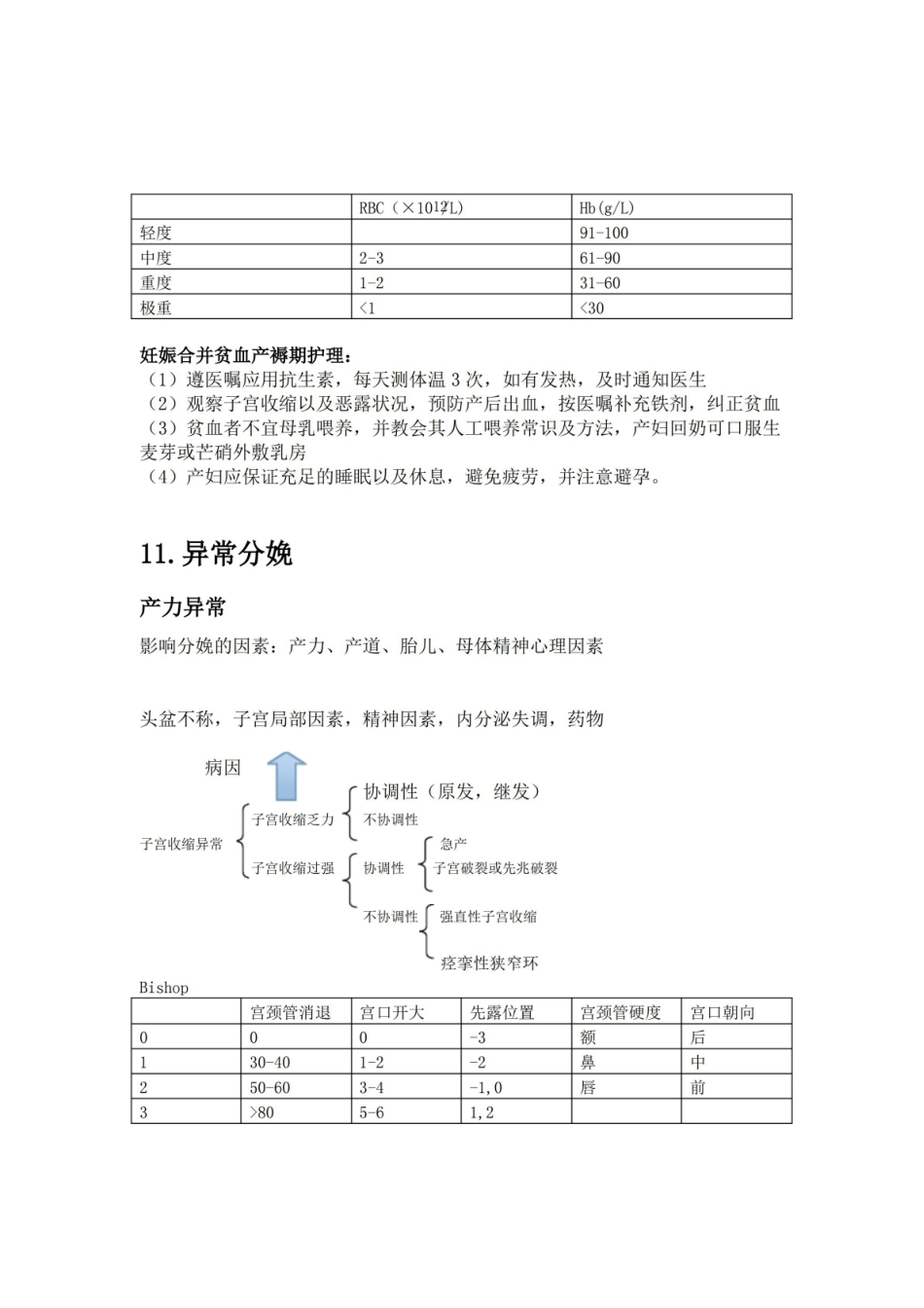 助产学重点整理.pdf_第3页