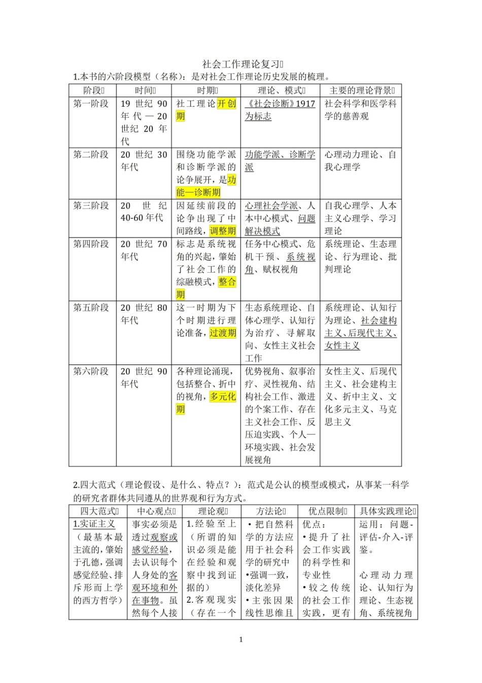 社会工作理论-期末复习资料.pdf_第1页