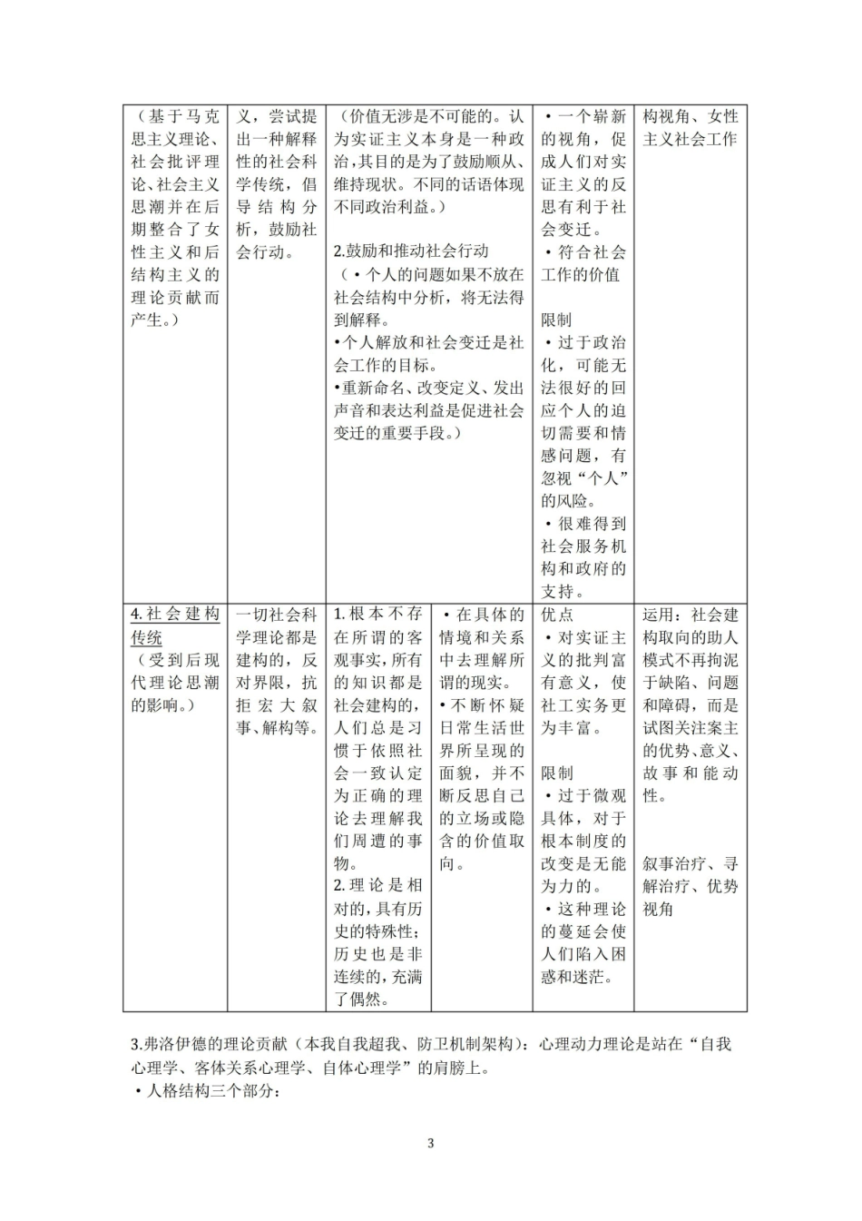 社会工作理论-期末复习资料.pdf_第3页