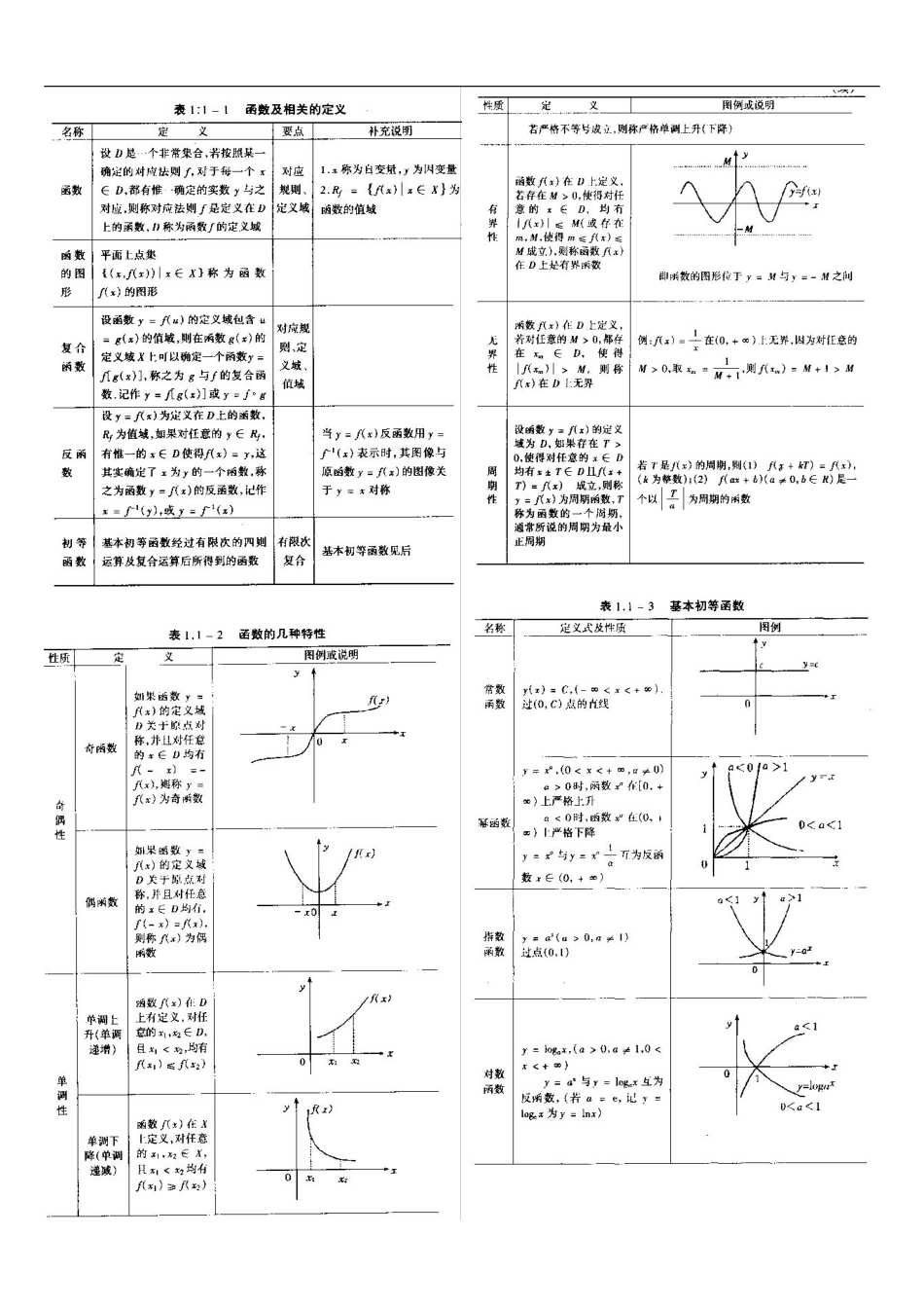 考研高数基础知识.pdf_第1页