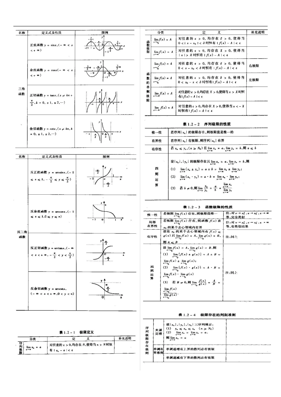 考研高数基础知识.pdf_第2页