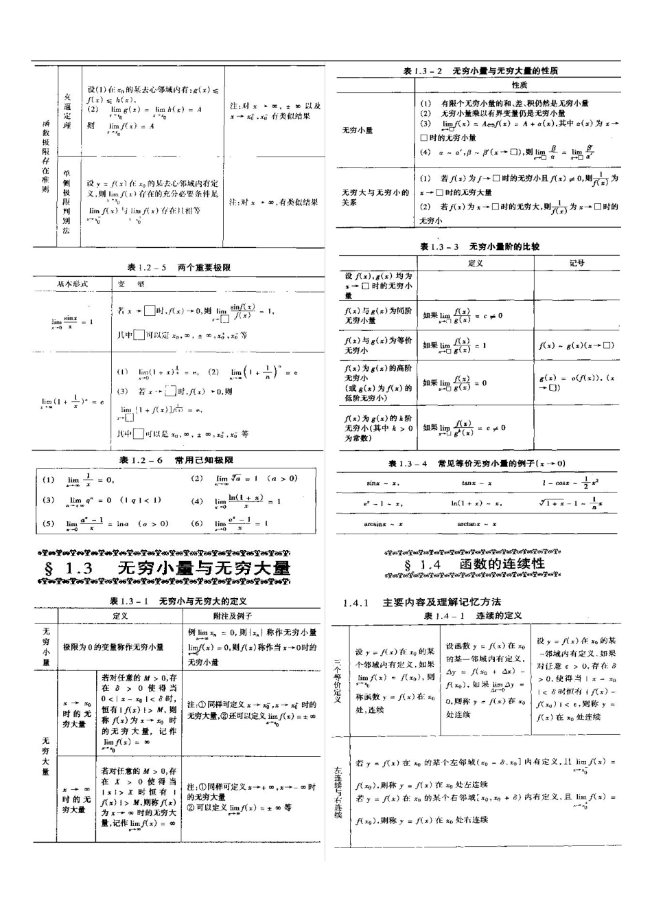 考研高数基础知识.pdf_第3页