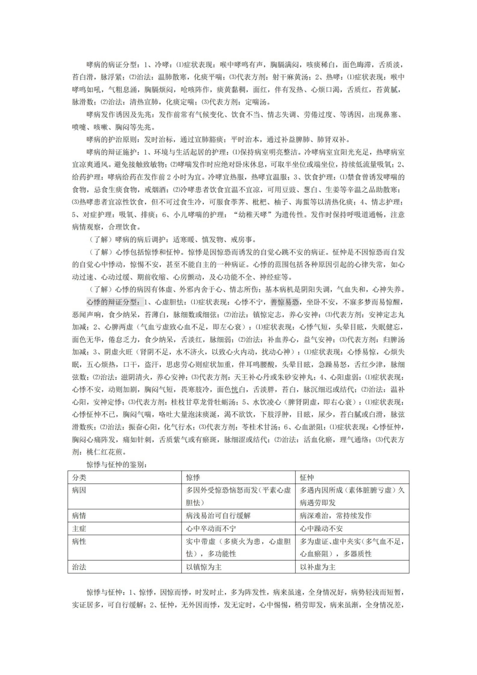 中医临床护理学笔记.pdf_第3页