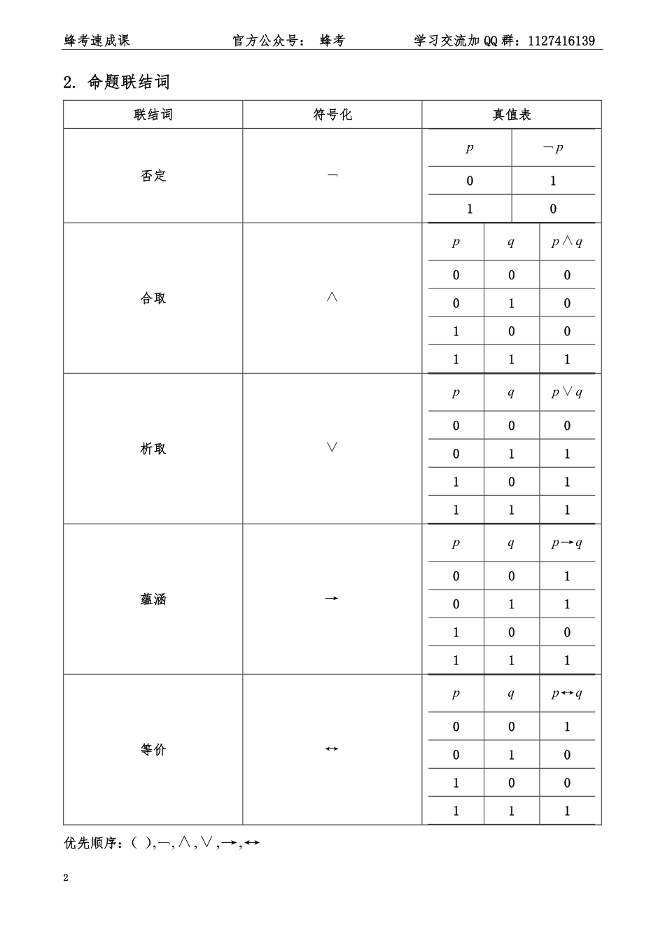 离散数学【蜂考速成课】.pdf_第3页