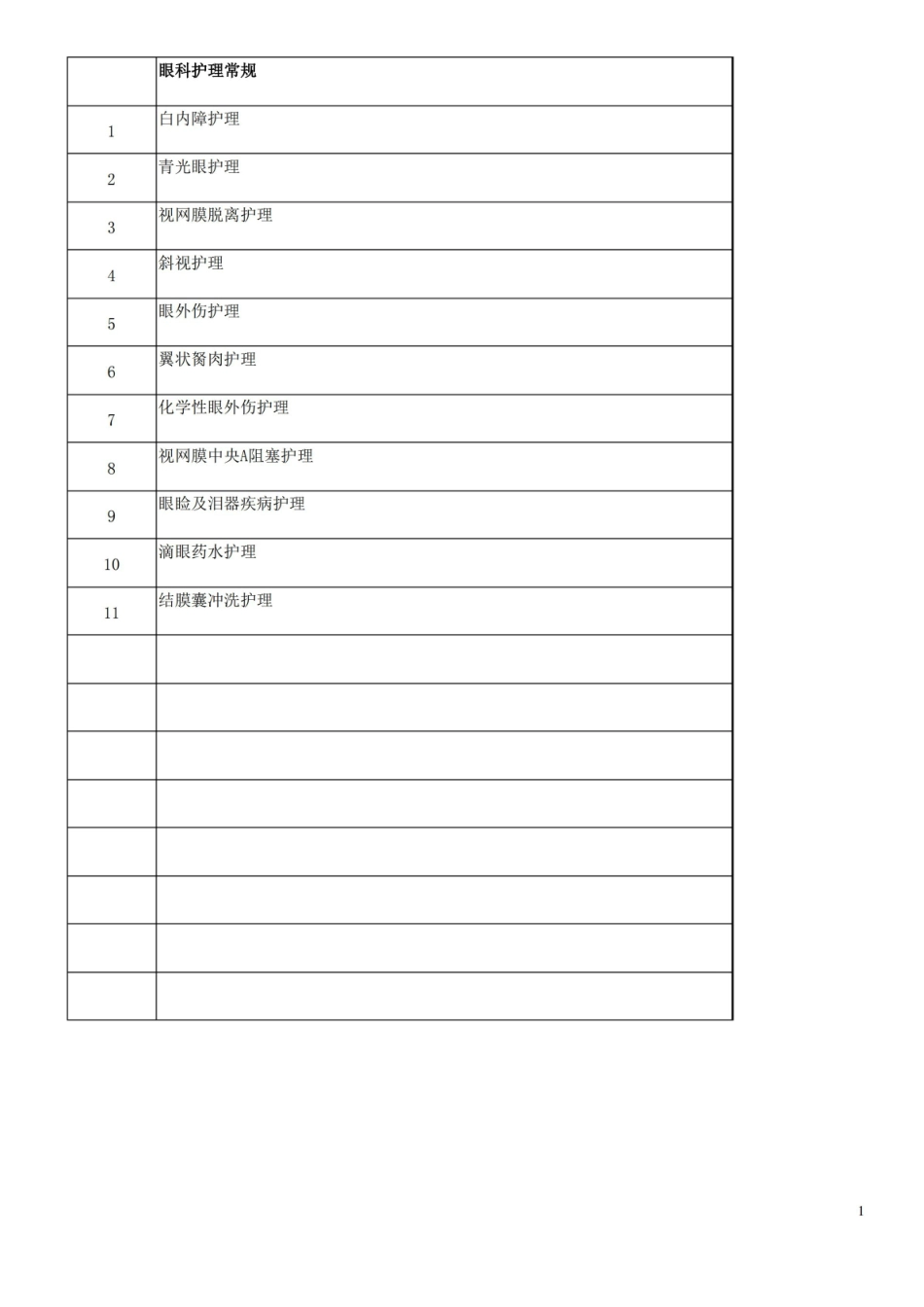眼科护理常规--重新整理.pdf_第1页