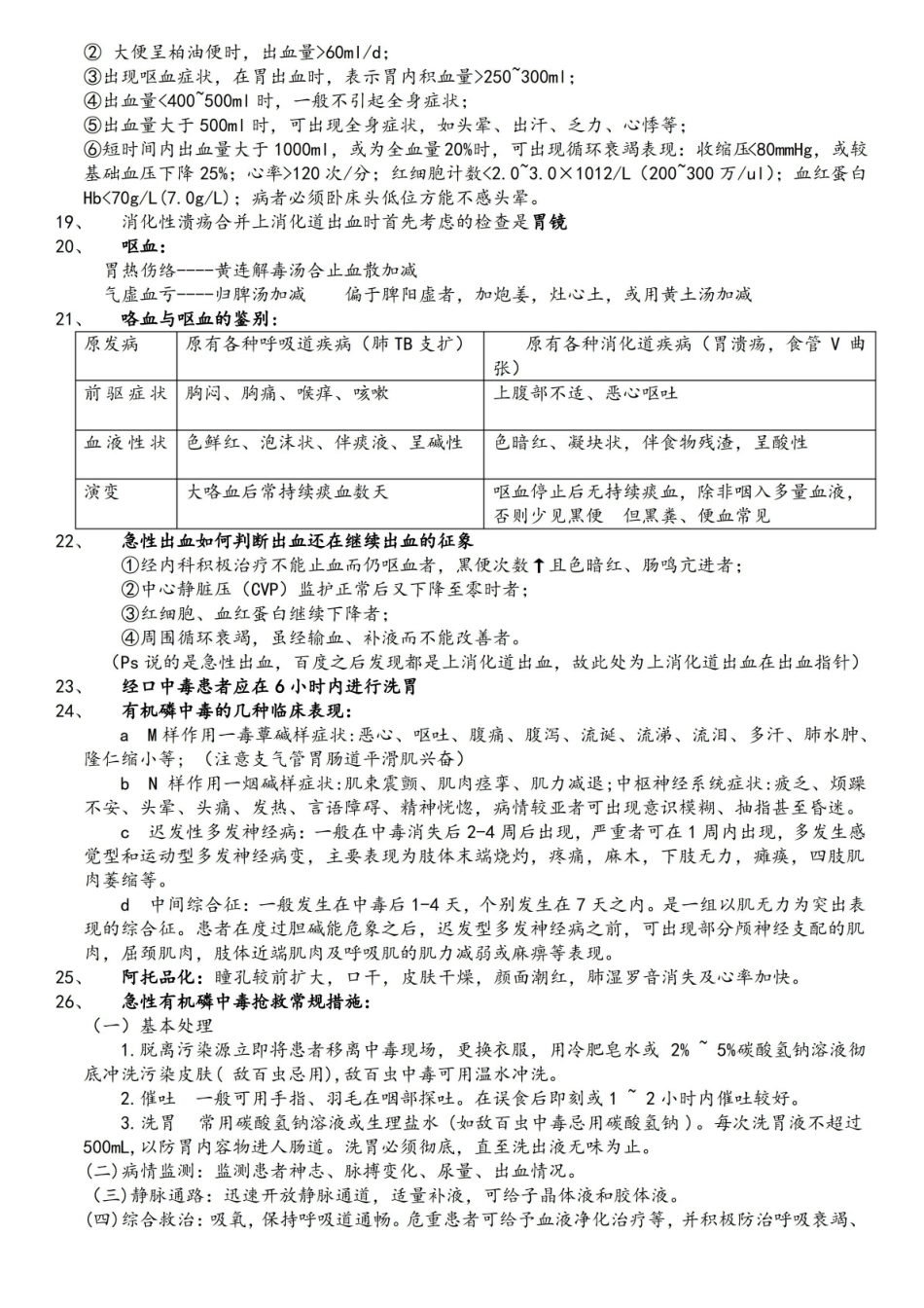 中医急症学考试重点 成都中医药大学.pdf_第2页