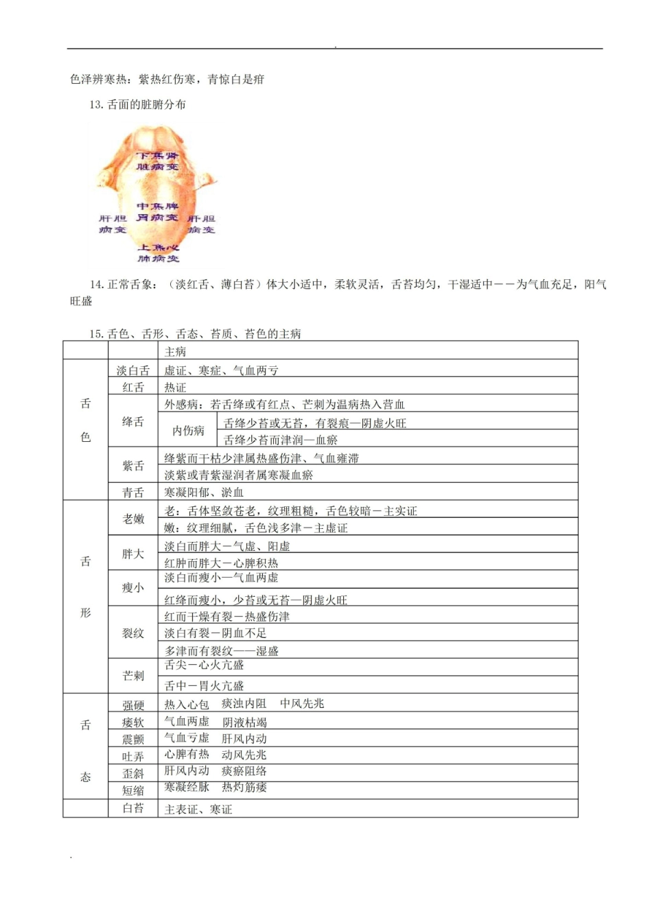 中医诊断学重点.pdf_第3页