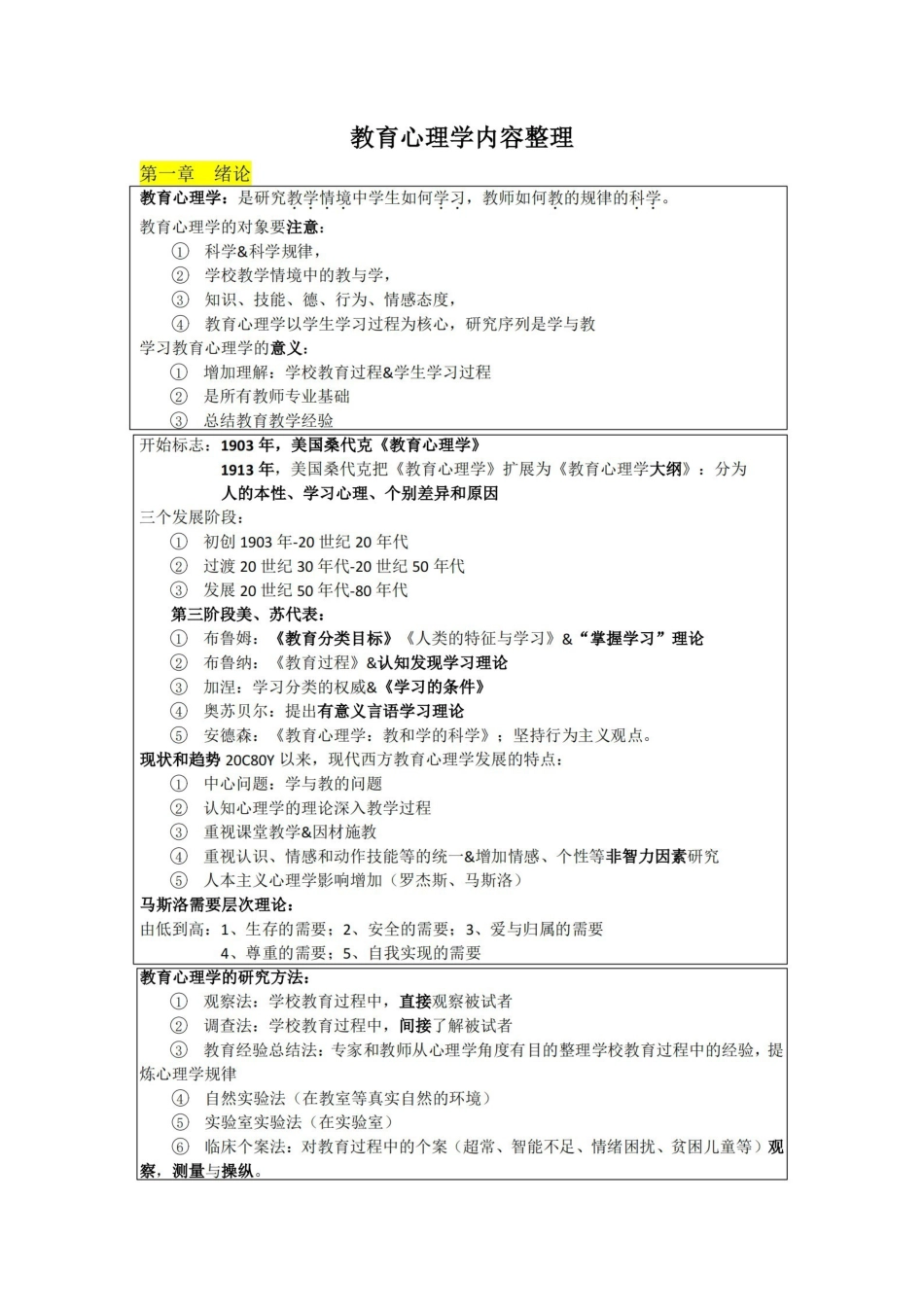 教育心理学整理必背内容.pdf_第1页