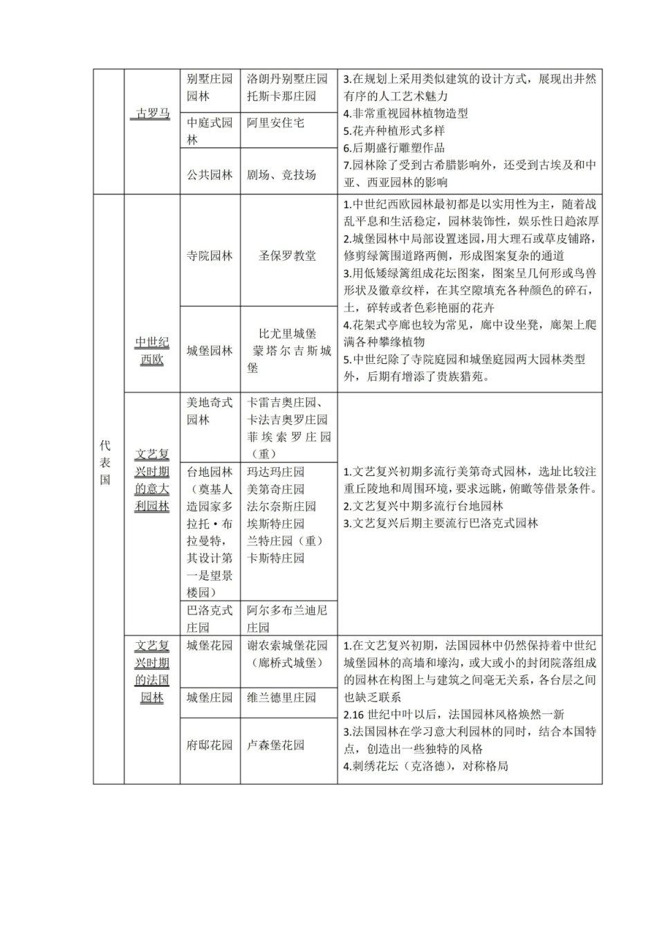中外园林史复习资料.pdf_第3页