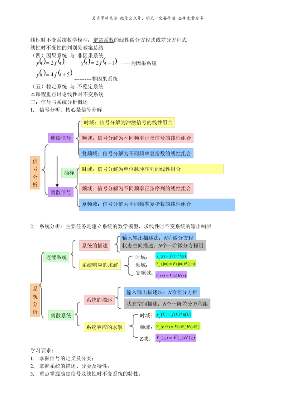 信号与系统复习资料.pdf_第2页