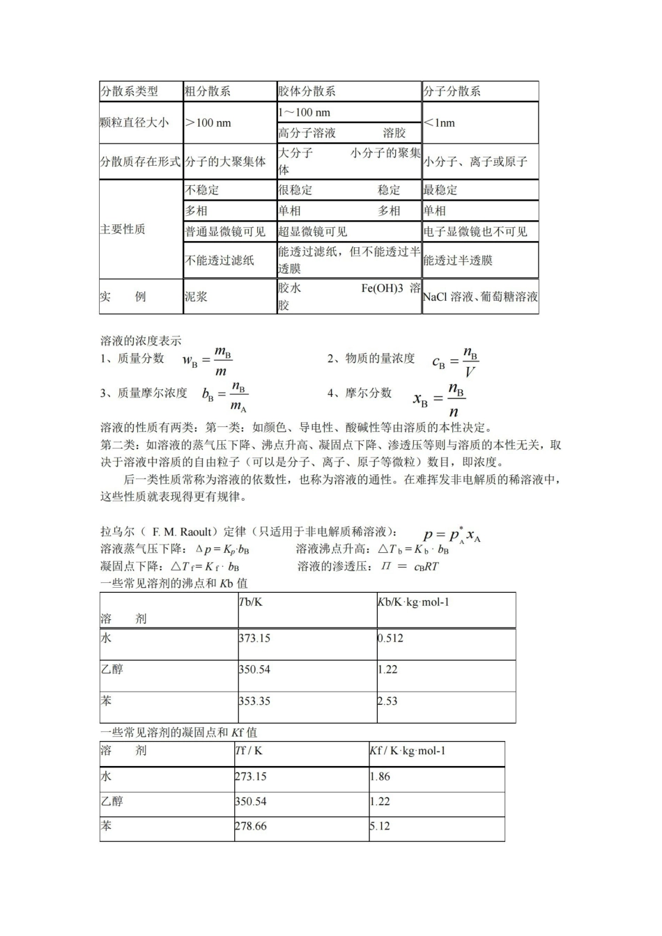 无机化学期末重点笔记【15页】.pdf_第3页